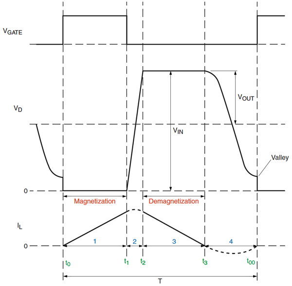 Valley detect waveforms Valley detect waveforms